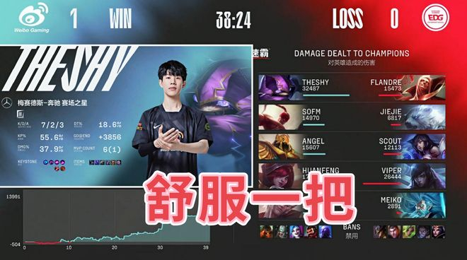 蜂鸟-包含TheShy巅峰对决，浓眉哥与40激战利物浦分钟，大胜胜负难料！的词条