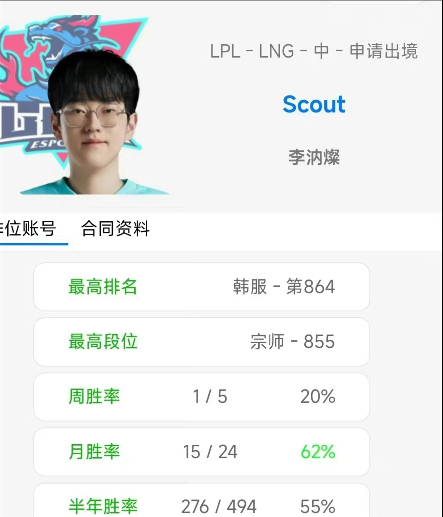 蜂鸟电竞-关于Scout在瑞士队比赛中惊险取胜，挺进下一轮引发热议！的信息